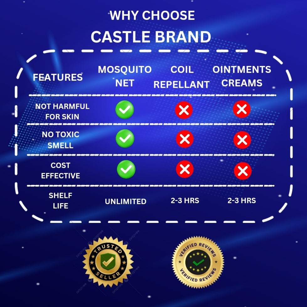 Student Dormitory Mosquito Net One-Door Bunk Single Bed cotton Machhardani Mosquito Net (Pink, Bed Box)