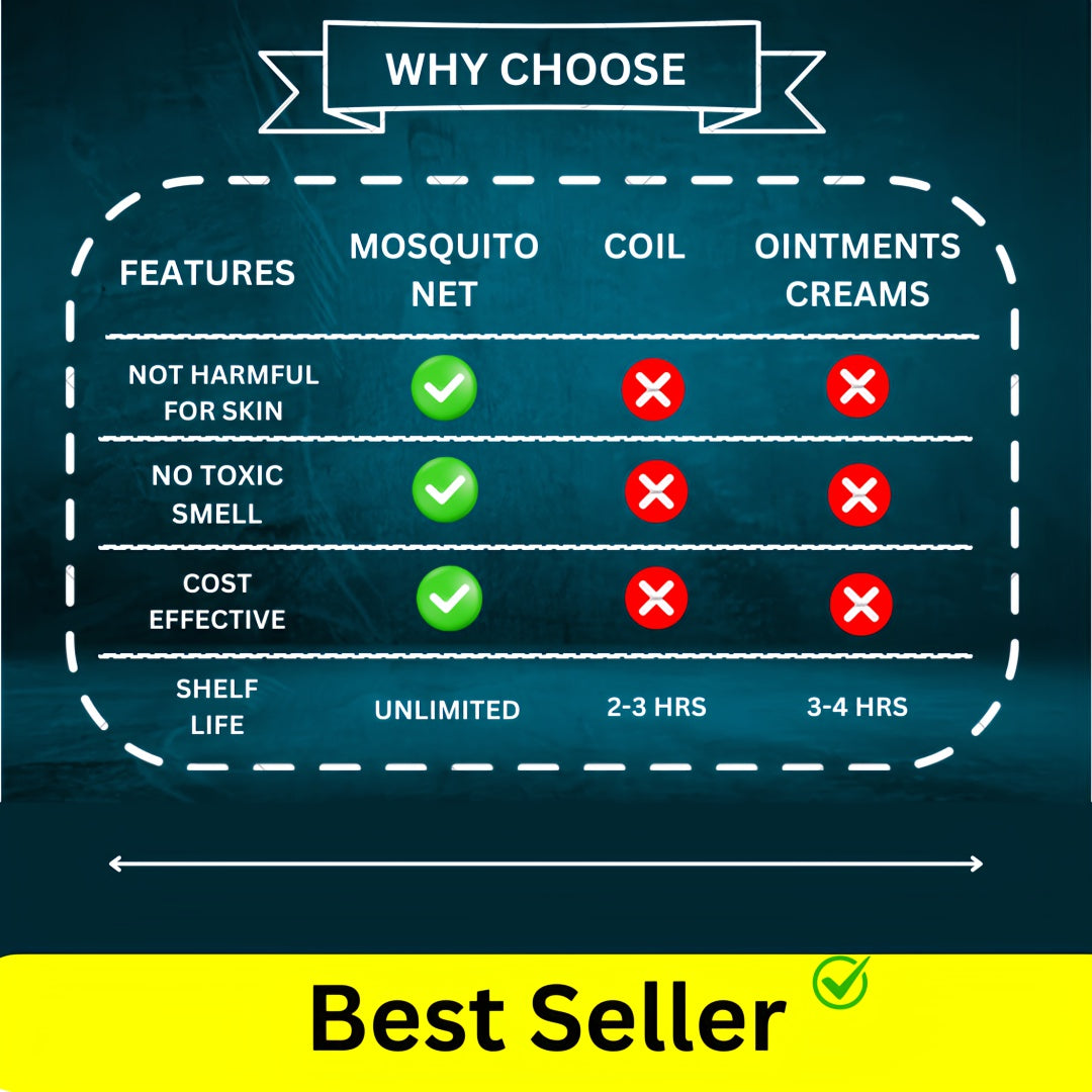 Mosquito Net Foldable Tent Style Polyester Machhardani 6X6 Double bed