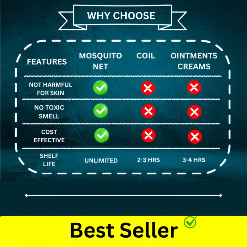 Foldable Mosquito net (White, Blue, Tent) - Image 7